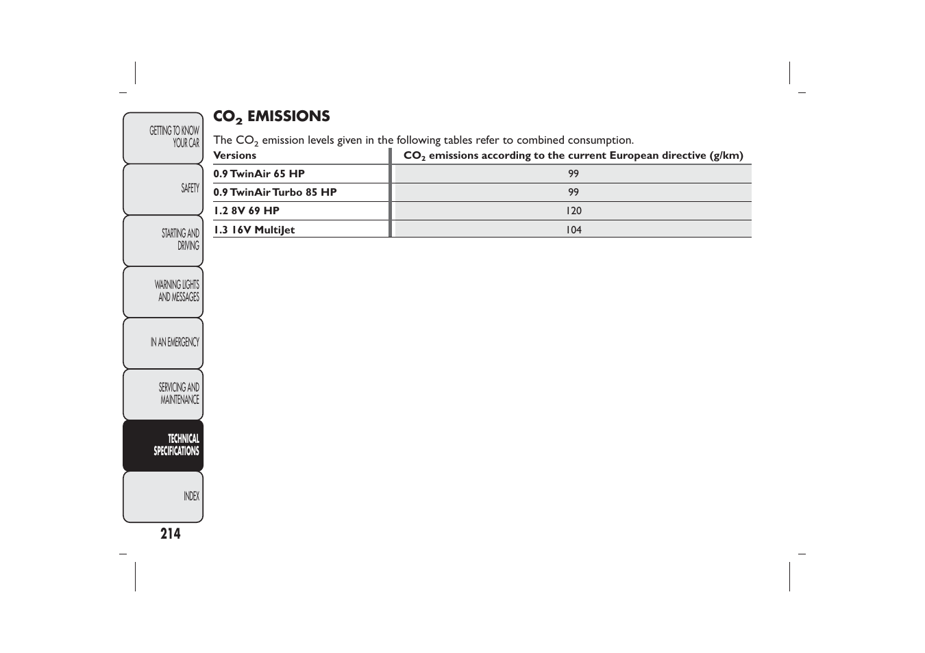 FIAT Panda User Manual | Page 218 / 268