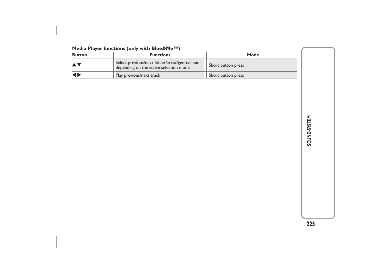 FIAT Panda User Manual | Page 229 / 268