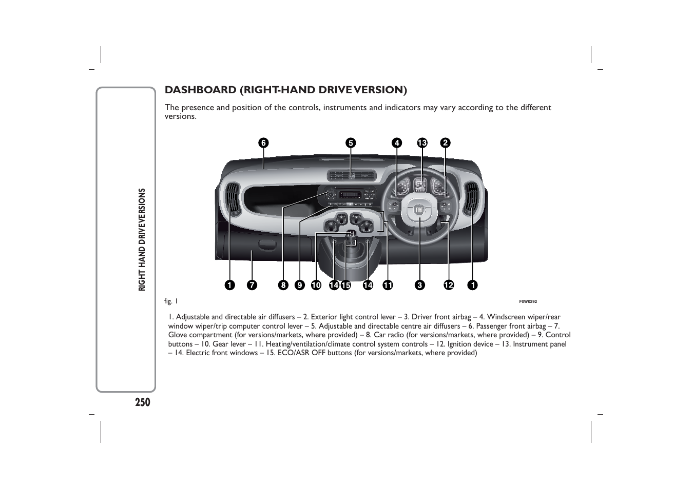 FIAT Panda User Manual | Page 254 / 268