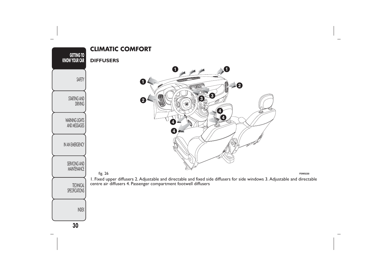 FIAT Panda User Manual | Page 34 / 268