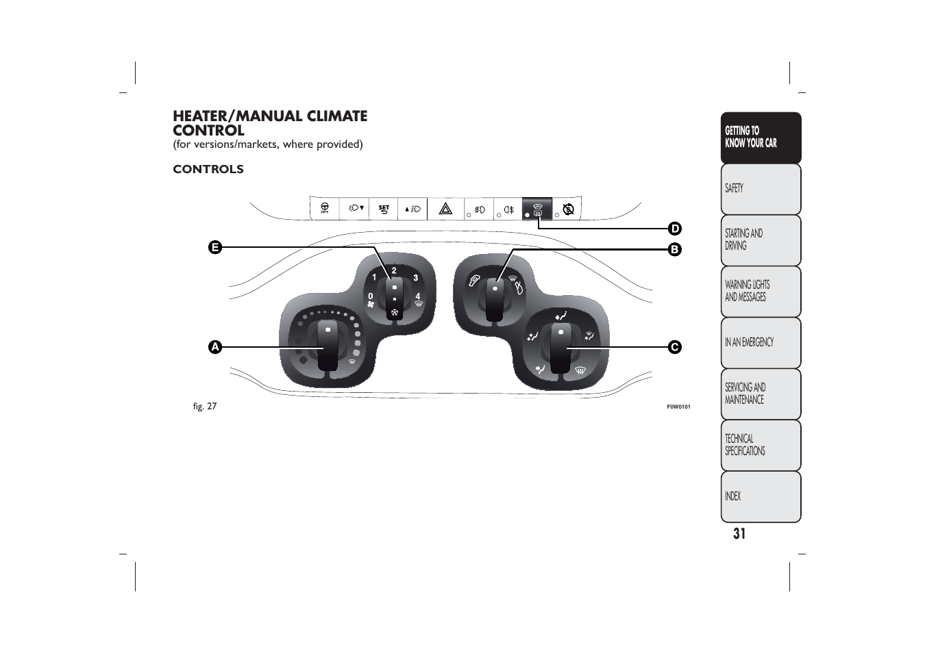 FIAT Panda User Manual | Page 35 / 268