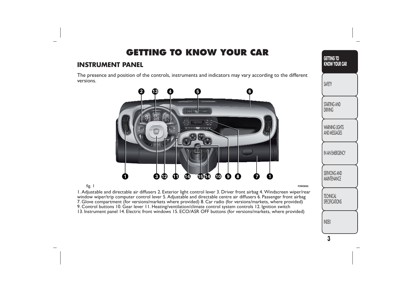 Getting to know your car | FIAT Panda User Manual | Page 7 / 268