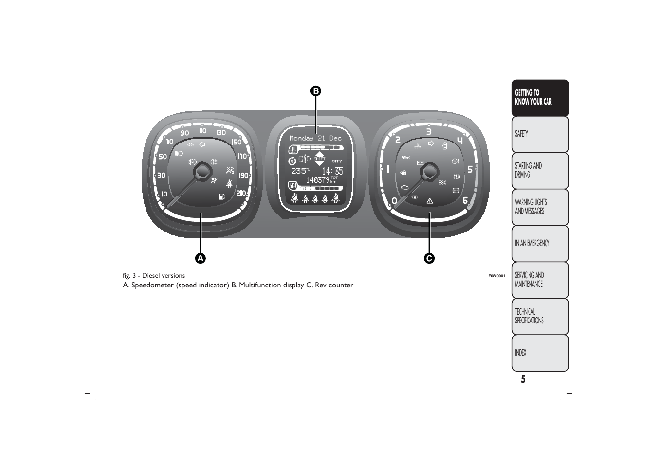 FIAT Panda User Manual | Page 9 / 268