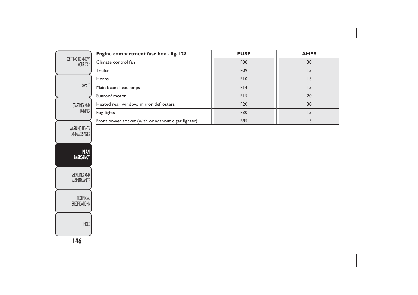 FIAT 500 User Manual | Page 147 / 218