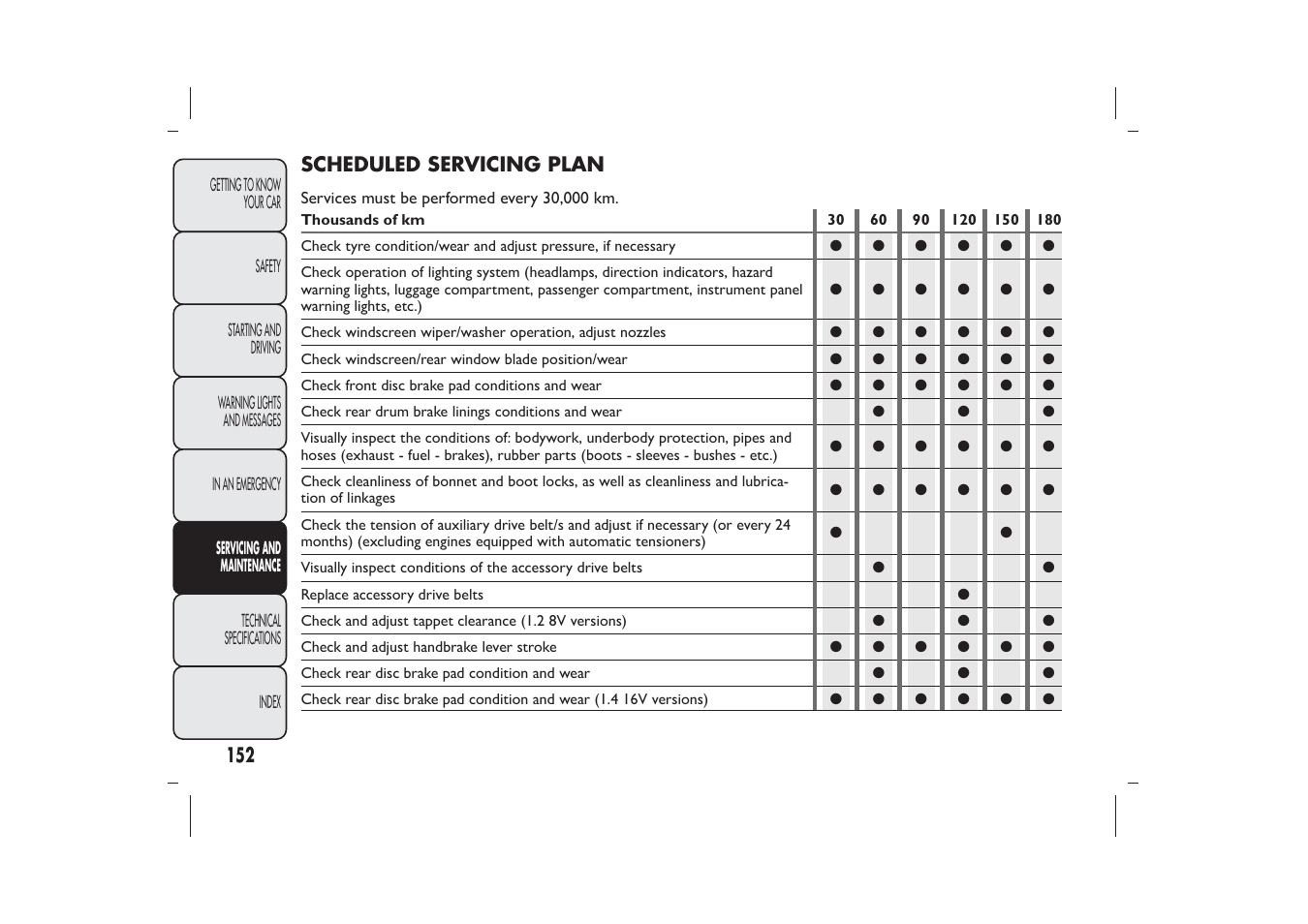 FIAT 500 User Manual | Page 153 / 218