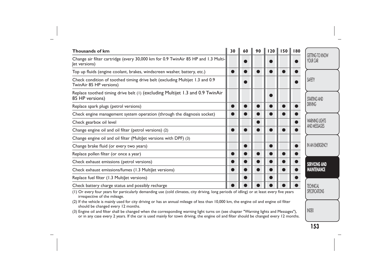 FIAT 500 User Manual | Page 154 / 218