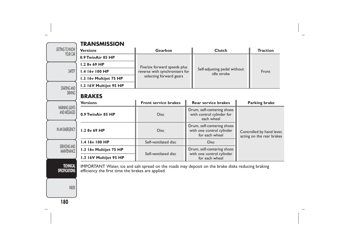 FIAT 500 User Manual | Page 181 / 218