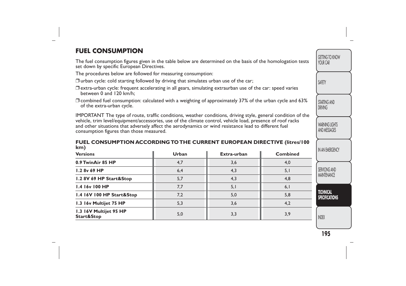 FIAT 500 User Manual | Page 196 / 218