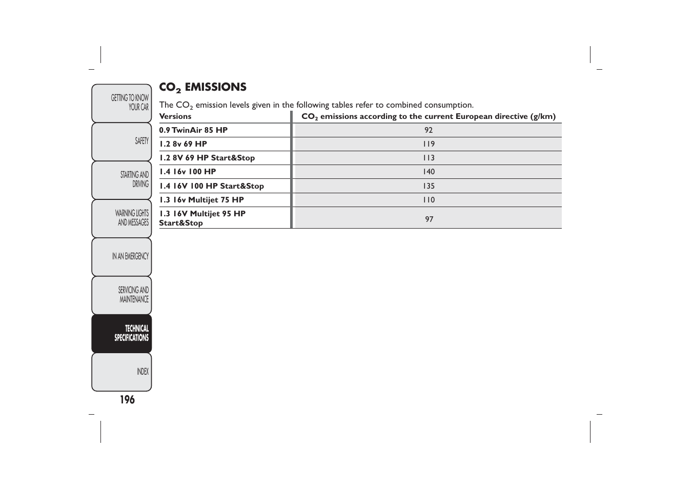 FIAT 500 User Manual | Page 197 / 218