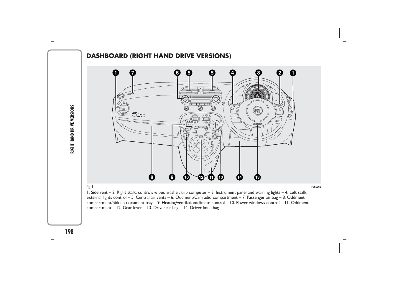 198 dashboard (right hand drive versions) | FIAT 500 User Manual | Page 199 / 218