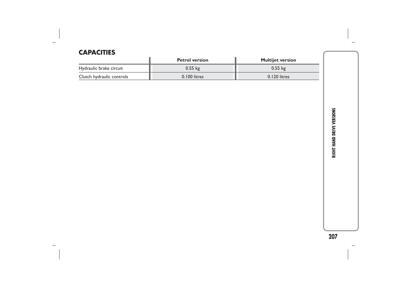 FIAT 500 User Manual | Page 208 / 218