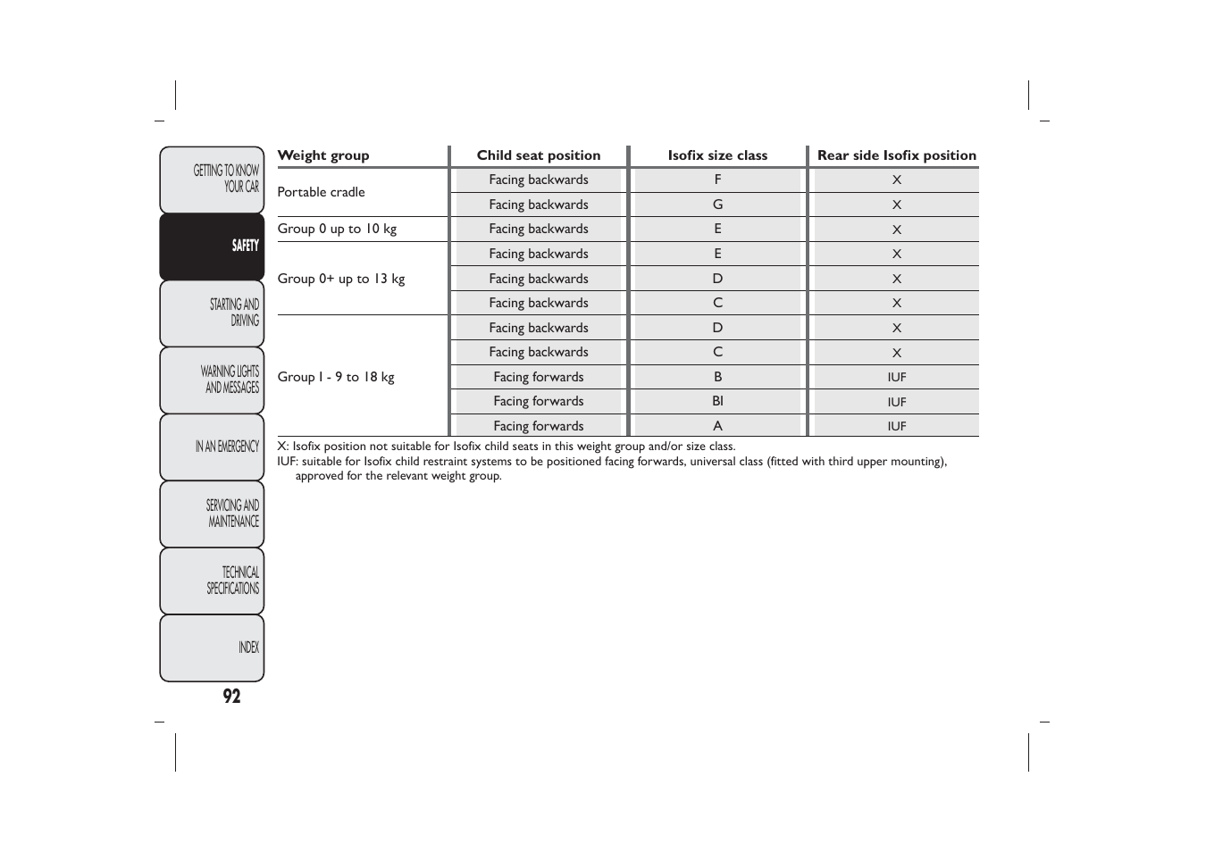 FIAT 500 User Manual | Page 93 / 218