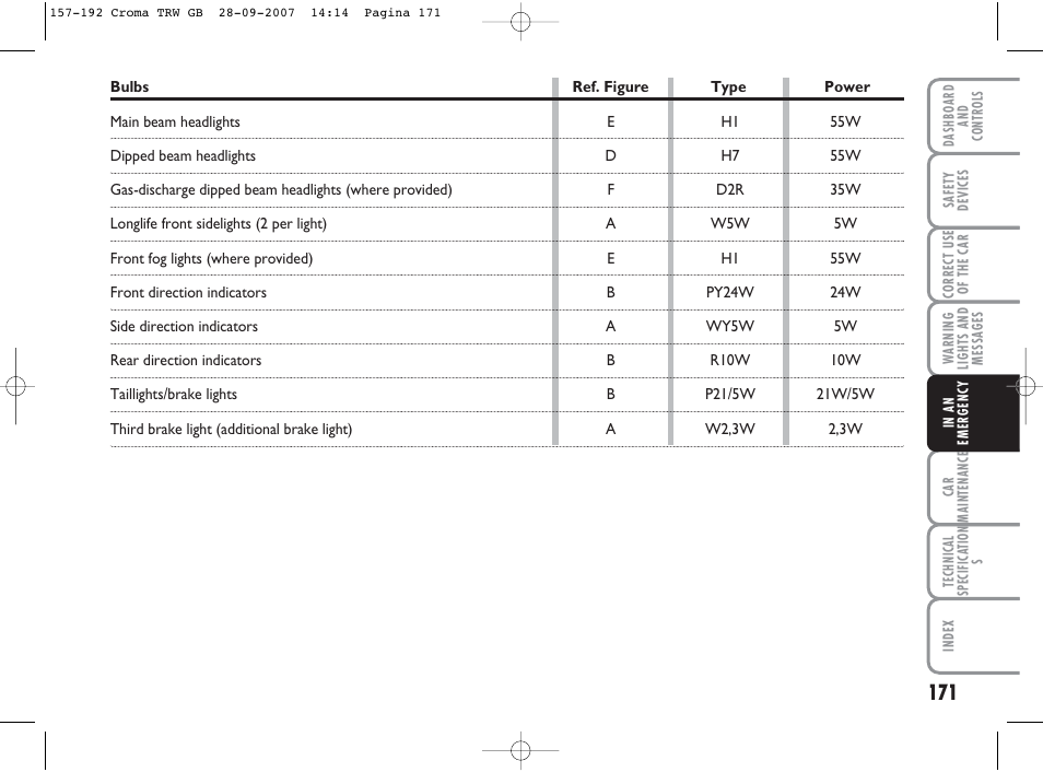 FIAT Croma User Manual | Page 172 / 258