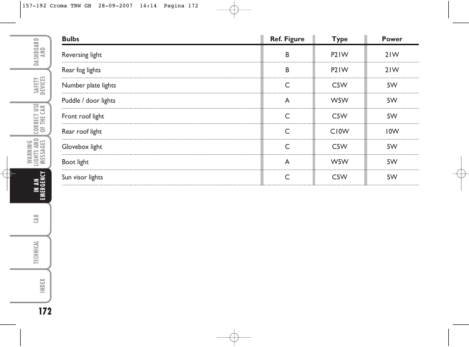 FIAT Croma User Manual | Page 173 / 258