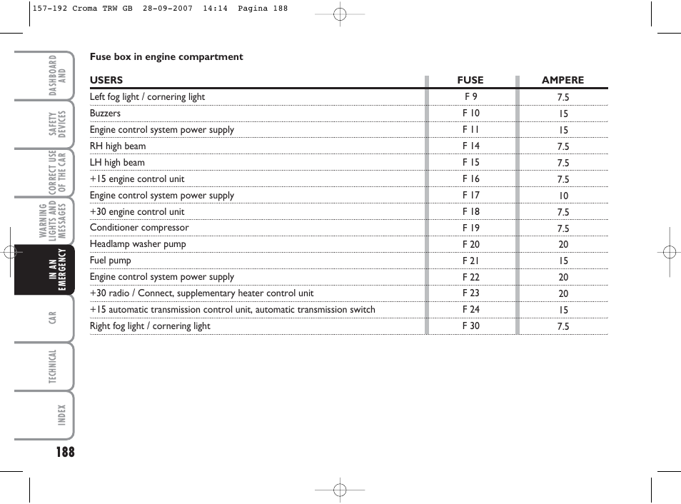 FIAT Croma User Manual | Page 189 / 258