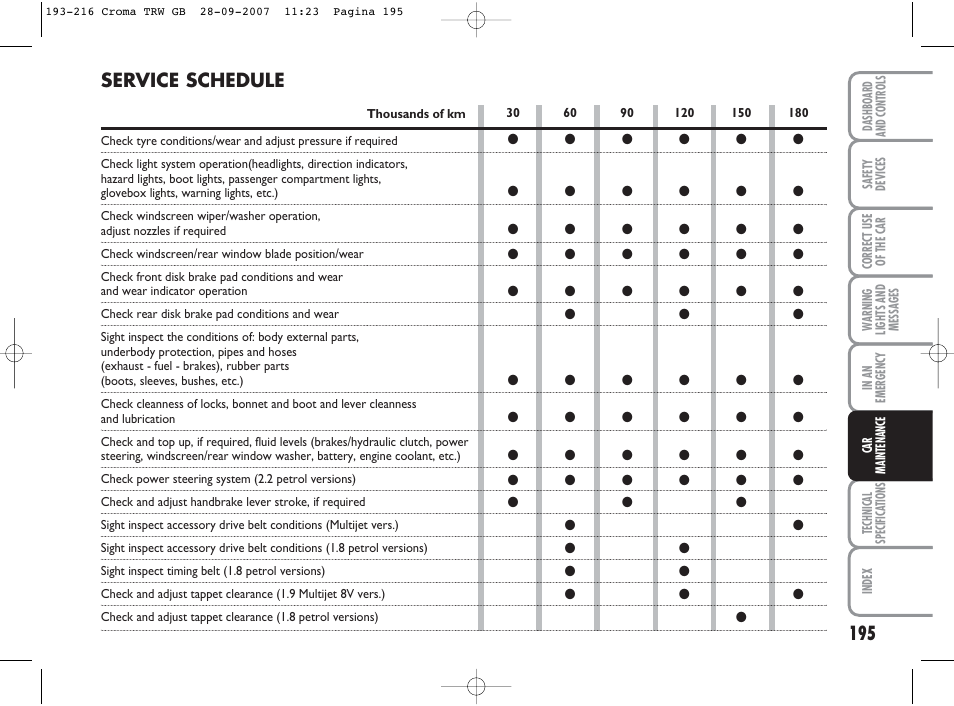 Service schedule | FIAT Croma User Manual | Page 196 / 258