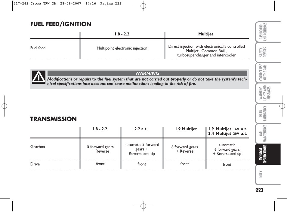 Transmission, Fuel feed/ignition | FIAT Croma User Manual | Page 224 / 258