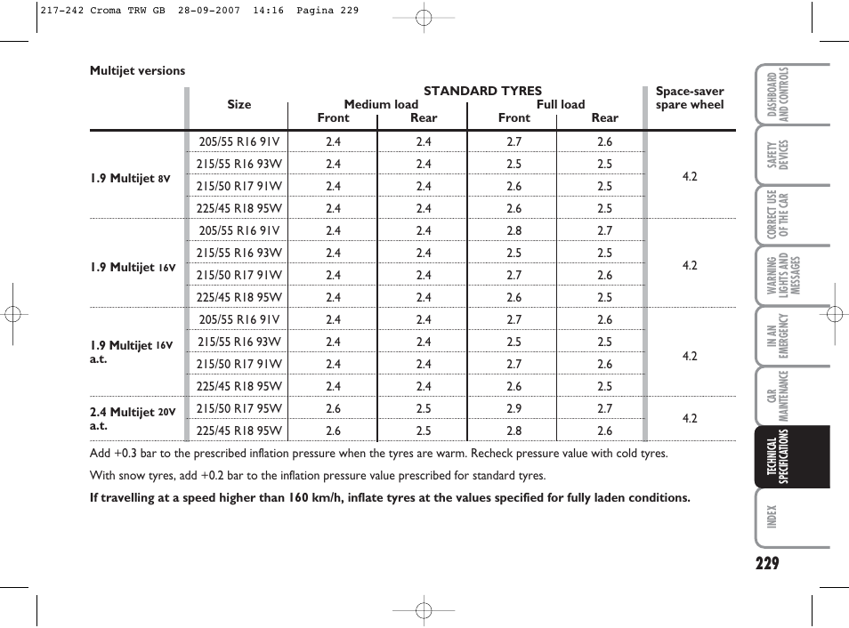 FIAT Croma User Manual | Page 230 / 258