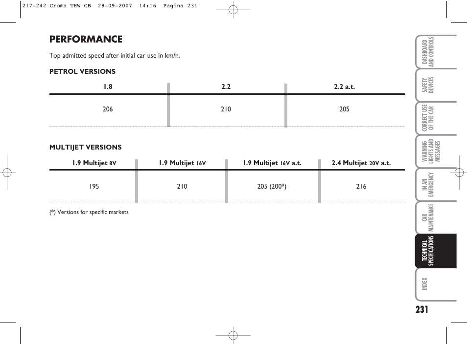 Performance | FIAT Croma User Manual | Page 232 / 258