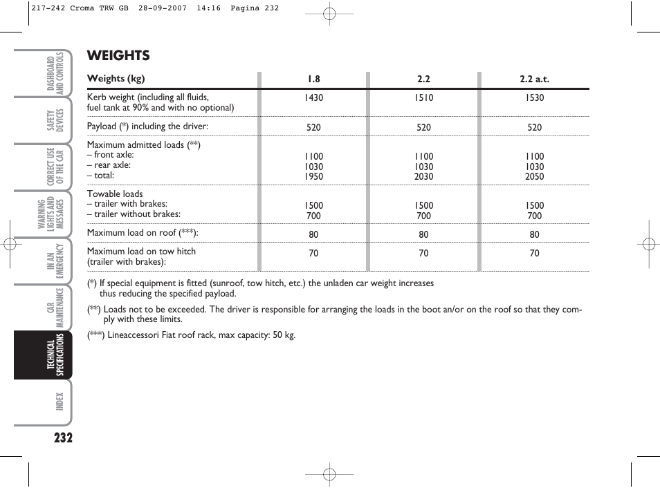 Weights | FIAT Croma User Manual | Page 233 / 258