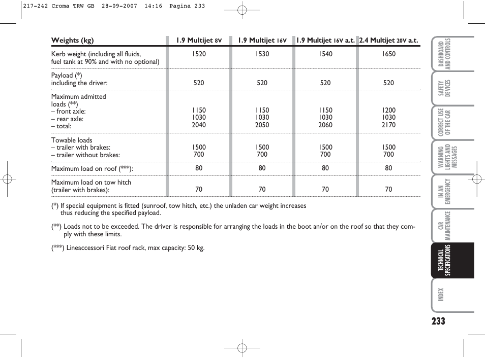 FIAT Croma User Manual | Page 234 / 258