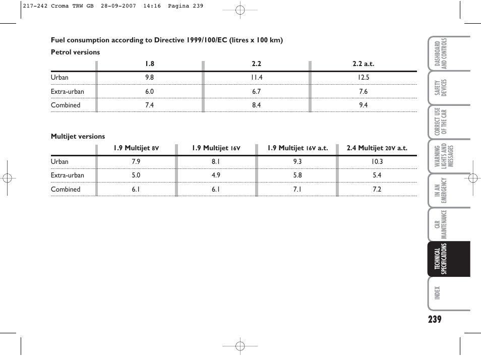 FIAT Croma User Manual | Page 240 / 258