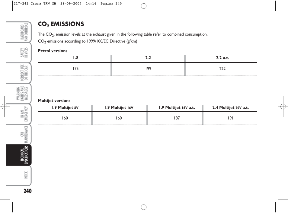 Emissions | FIAT Croma User Manual | Page 241 / 258