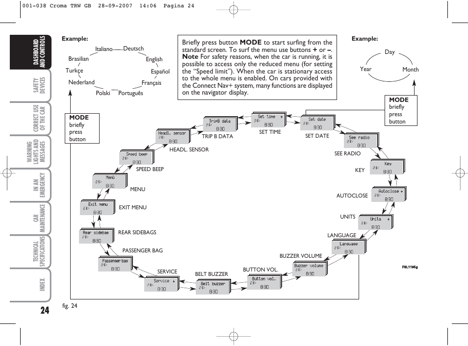 FIAT Croma User Manual | Page 25 / 258