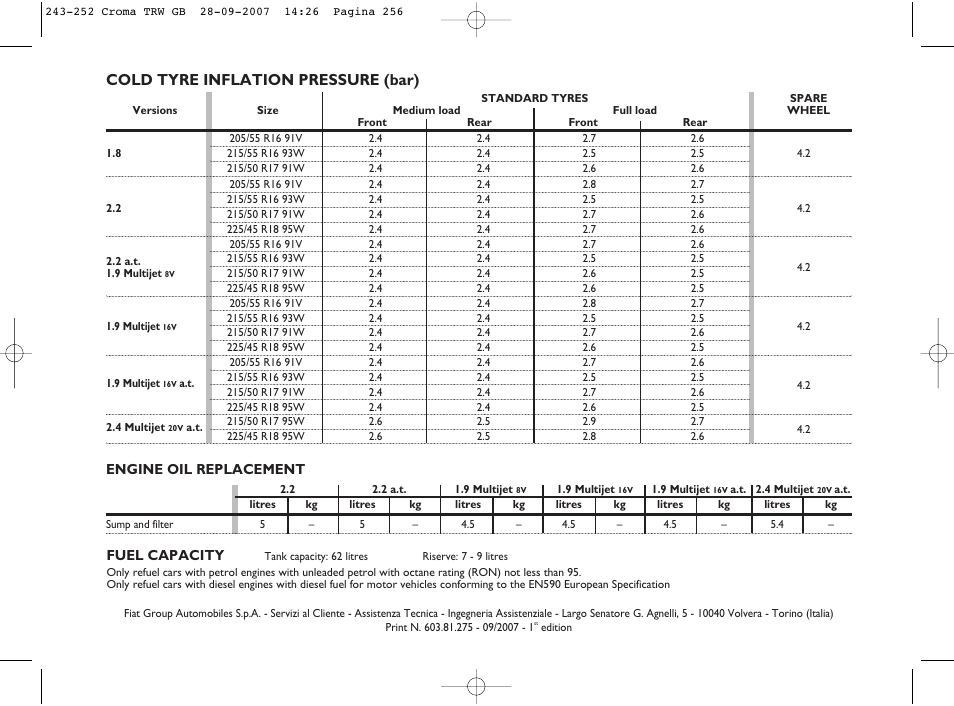 Cold tyre inflation pressure (bar) | FIAT Croma User Manual | Page 257 / 258