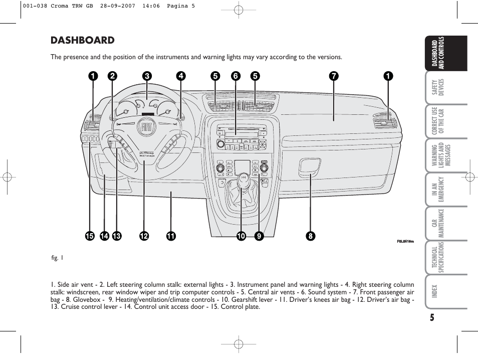 Dashboard | FIAT Croma User Manual | Page 6 / 258