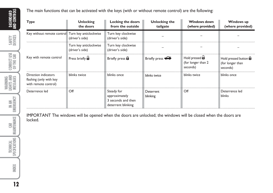 FIAT Linea User Manual | Page 13 / 230