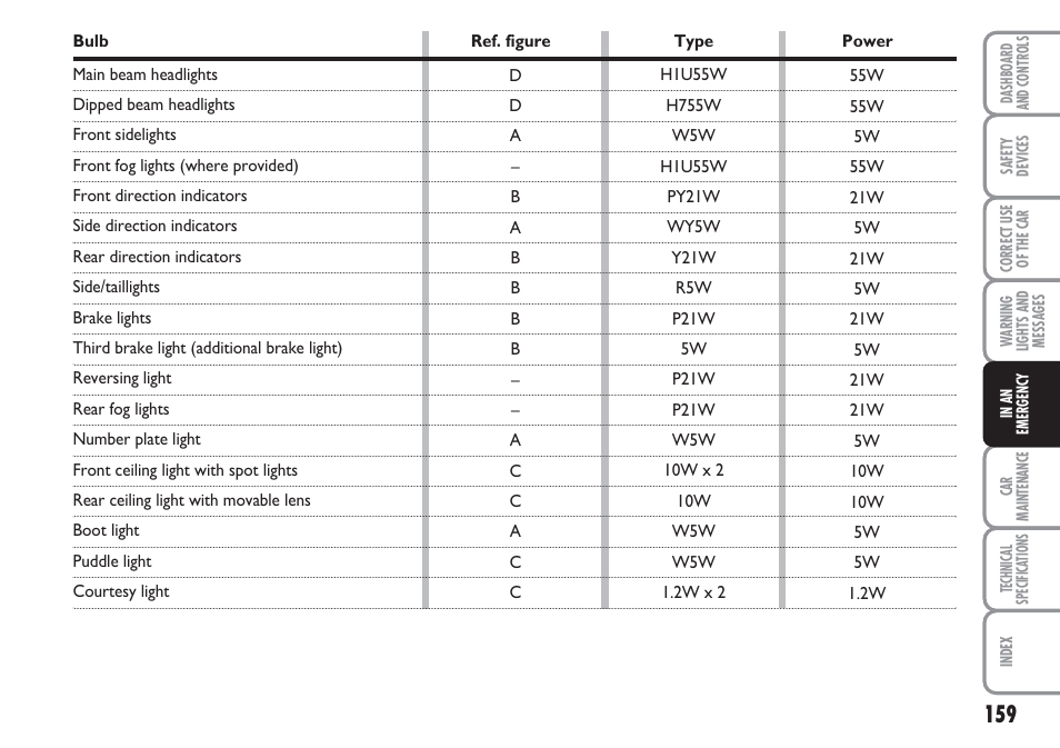 FIAT Linea User Manual | Page 160 / 230