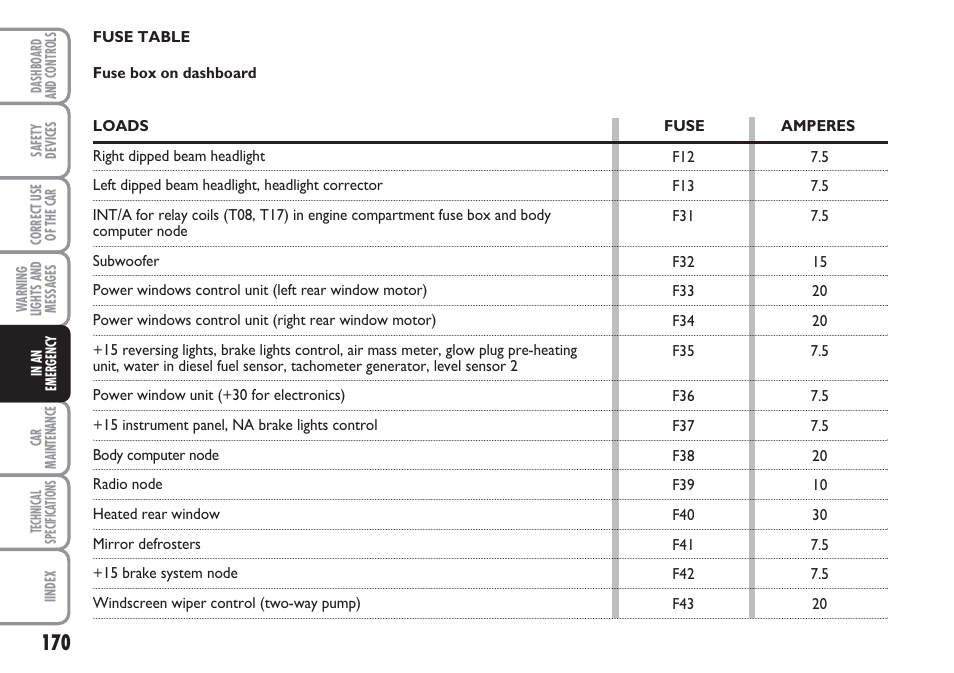 FIAT Linea User Manual | Page 171 / 230