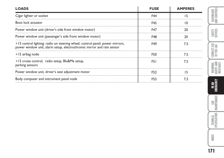 FIAT Linea User Manual | Page 172 / 230