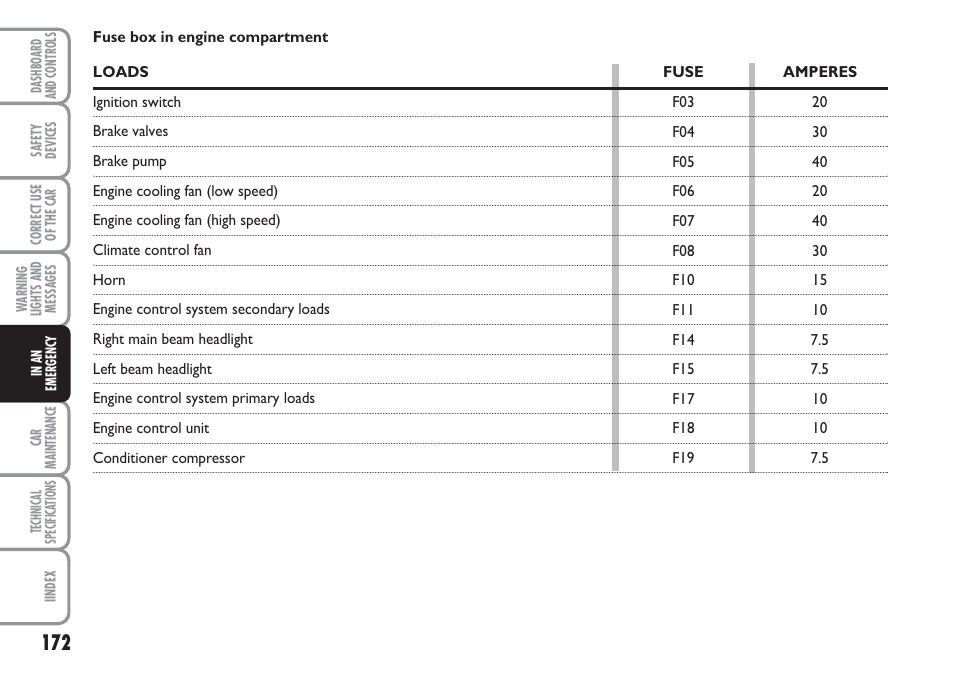 FIAT Linea User Manual | Page 173 / 230