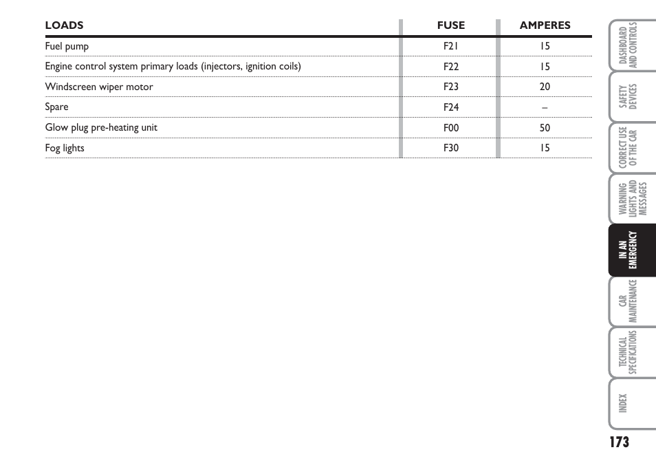 FIAT Linea User Manual | Page 174 / 230