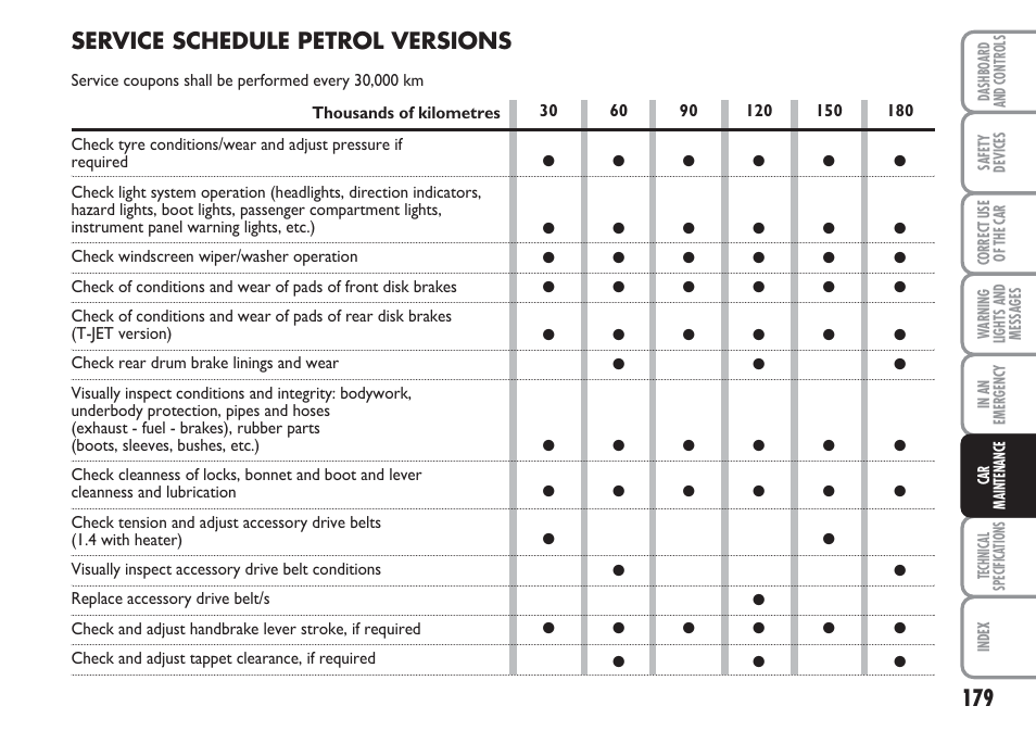 Service schedule petrol versions | FIAT Linea User Manual | Page 180 / 230