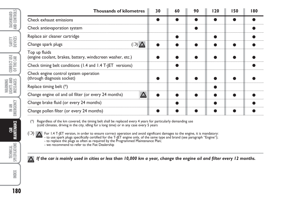 FIAT Linea User Manual | Page 181 / 230