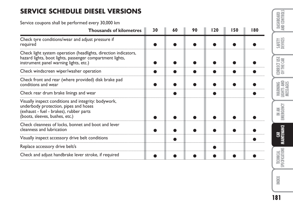 Service schedule diesel versions | FIAT Linea User Manual | Page 182 / 230