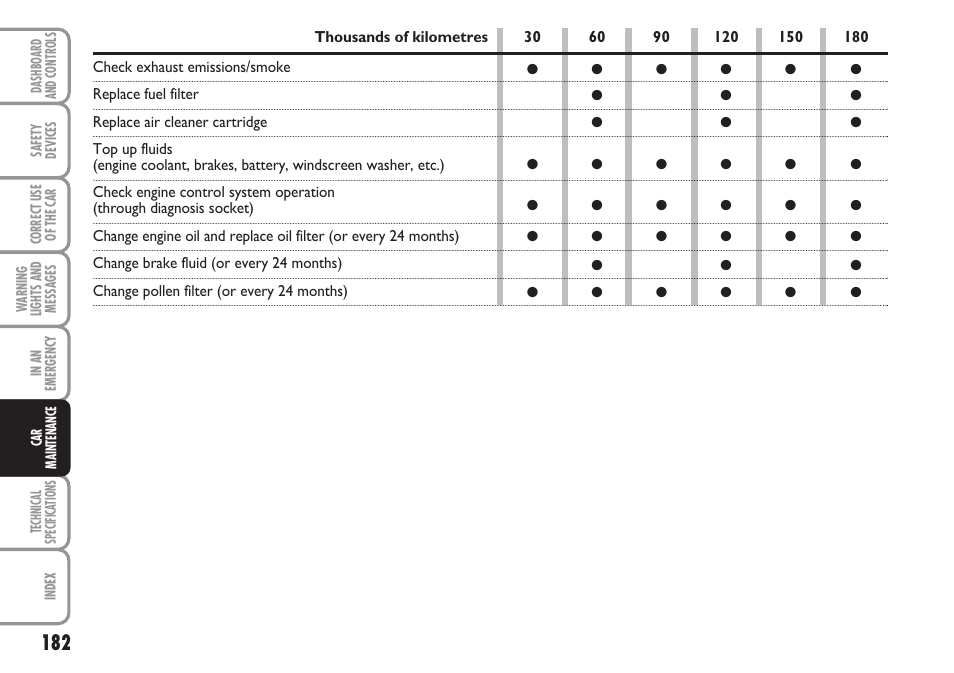 FIAT Linea User Manual | Page 183 / 230