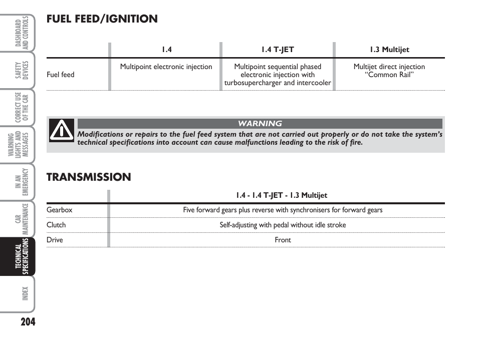 Transmission, Fuel feed/ignition | FIAT Linea User Manual | Page 205 / 230