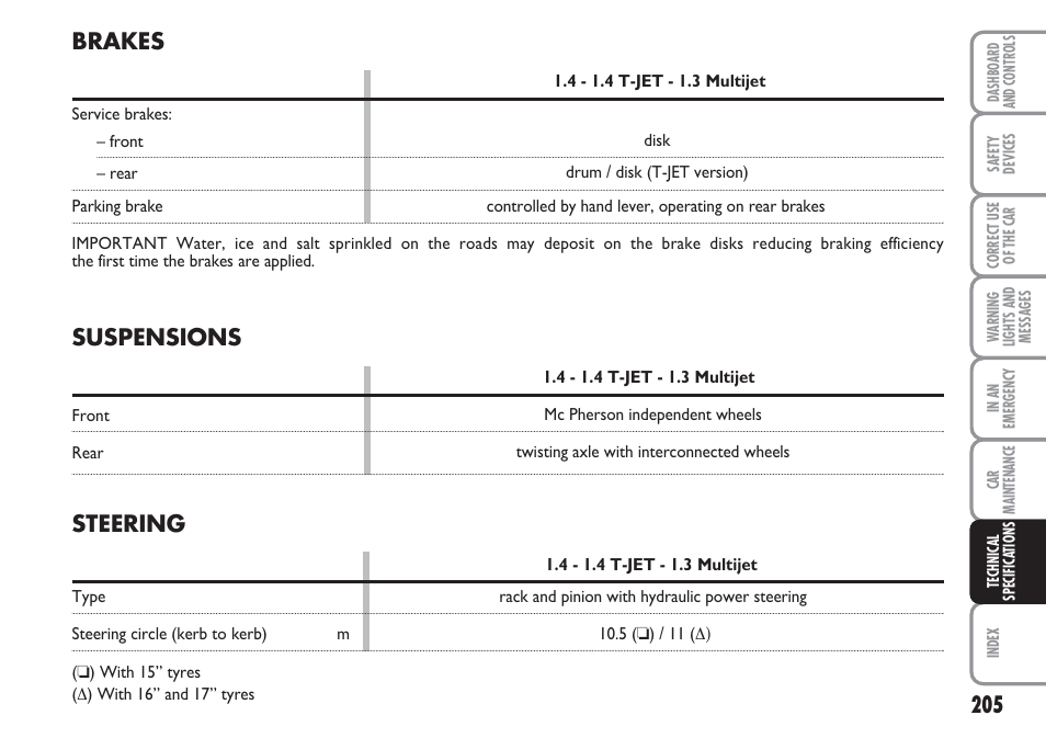 Suspensions, Brakes, Steering | FIAT Linea User Manual | Page 206 / 230