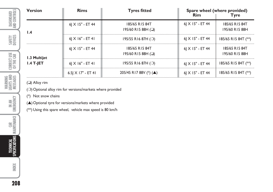 FIAT Linea User Manual | Page 209 / 230