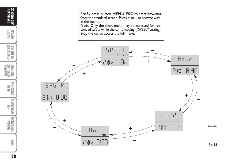 FIAT Linea User Manual | Page 21 / 230