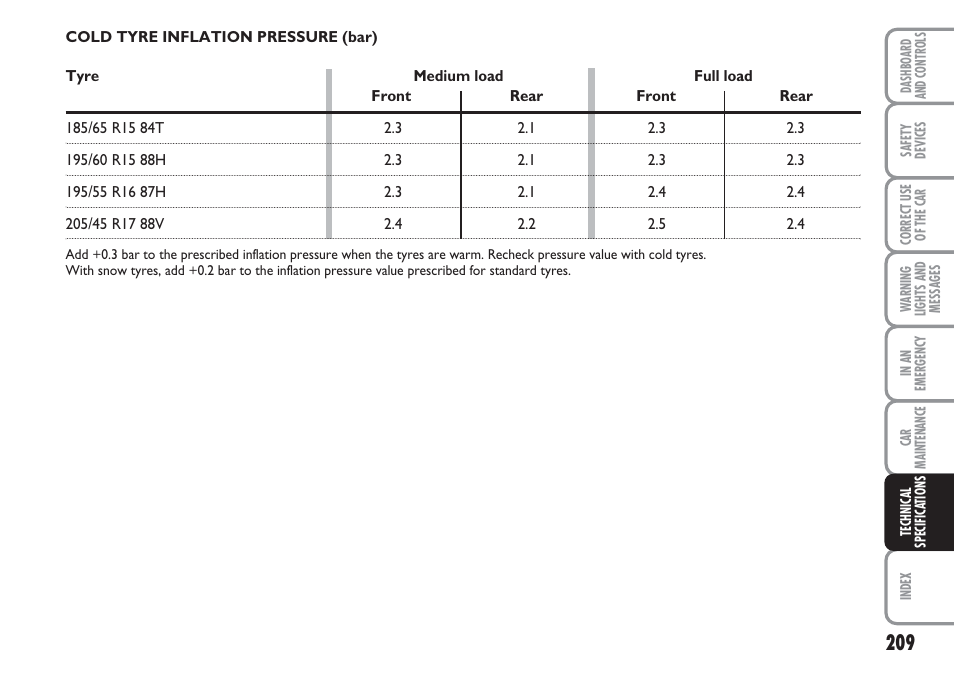 FIAT Linea User Manual | Page 210 / 230