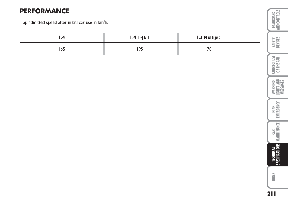 Performance | FIAT Linea User Manual | Page 212 / 230