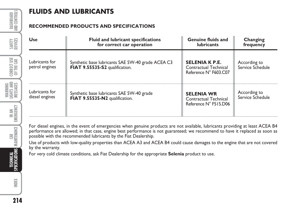 Fluids and lubricants | FIAT Linea User Manual | Page 215 / 230