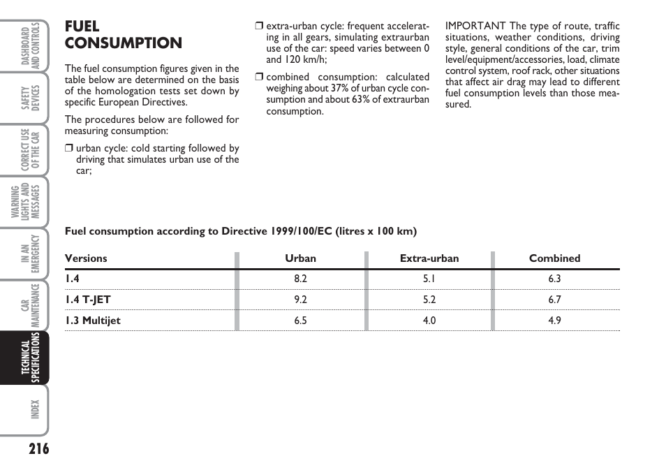 Fuel consumption | FIAT Linea User Manual | Page 217 / 230