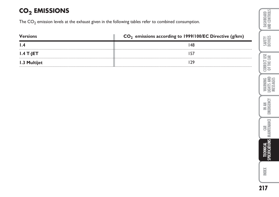 Emissions | FIAT Linea User Manual | Page 218 / 230