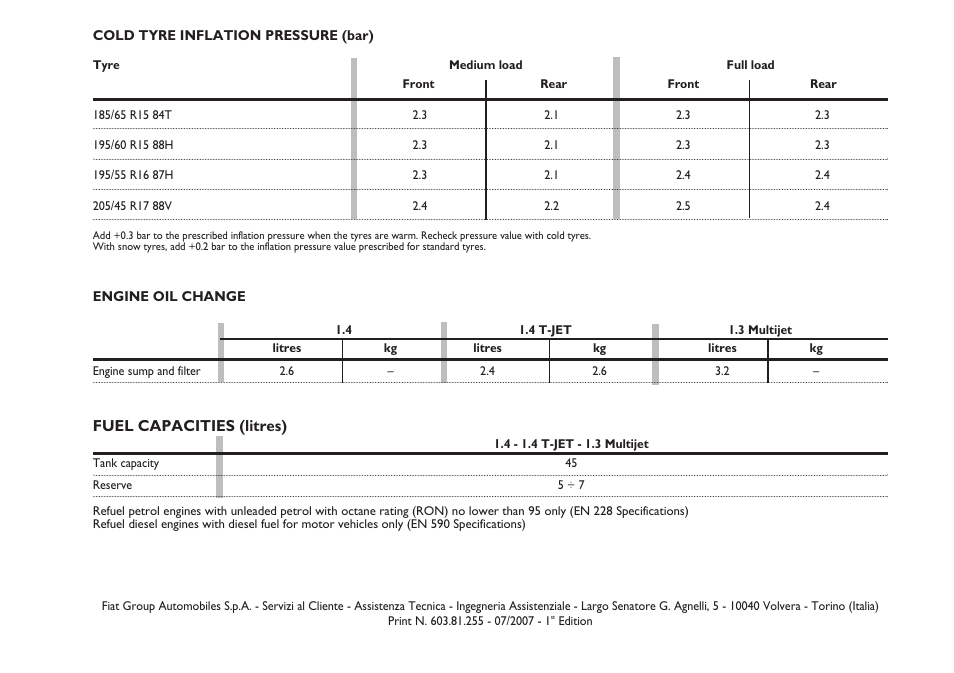 Fuel capacities (litres) | FIAT Linea User Manual | Page 229 / 230